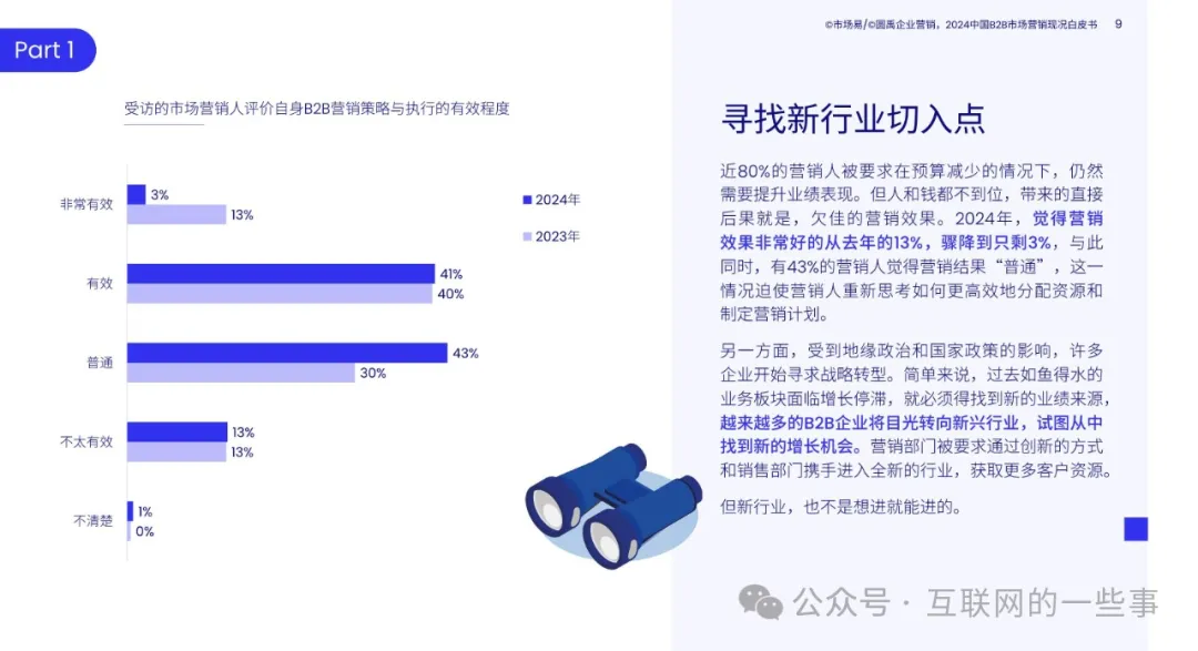 【报告解读】《2024中国B2B市场营销现况白皮书》(附下载）