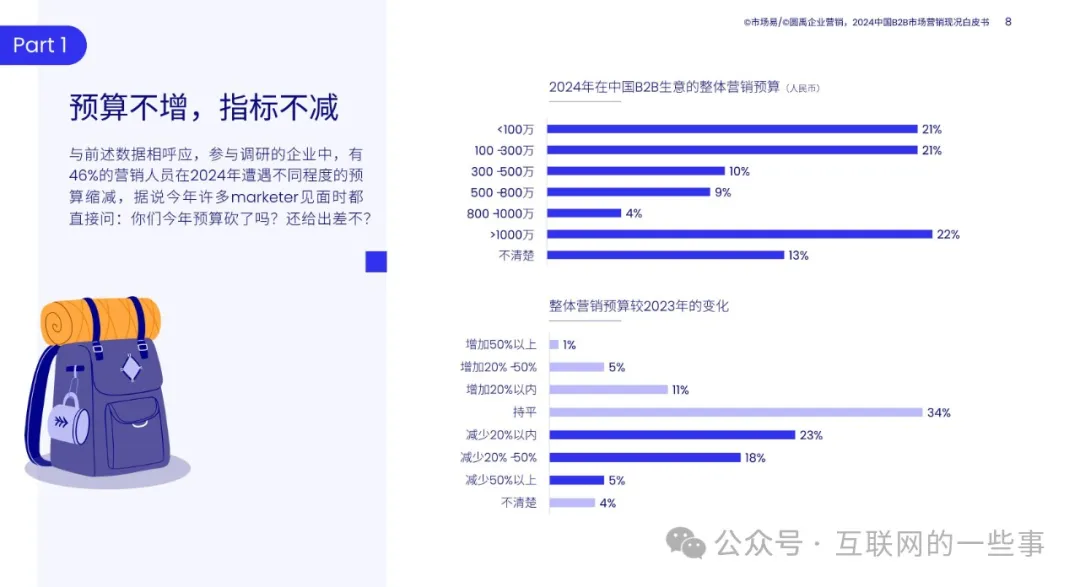 【报告解读】《2024中国B2B市场营销现况白皮书》(附下载）