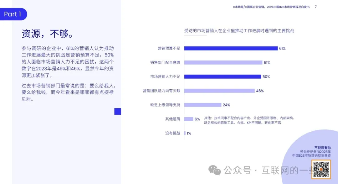 【报告解读】《2024中国B2B市场营销现况白皮书》(附下载）