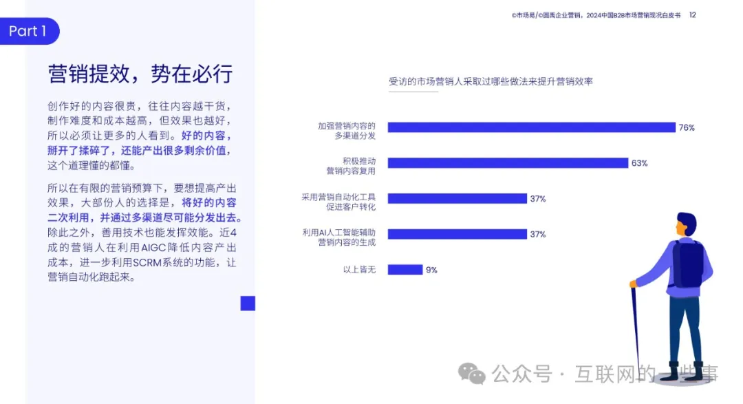 【报告解读】《2024中国B2B市场营销现况白皮书》(附下载）