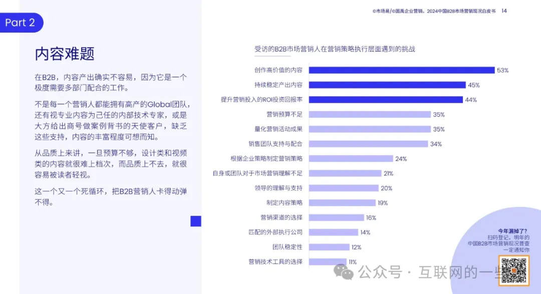 【报告解读】《2024中国B2B市场营销现况白皮书》(附下载）