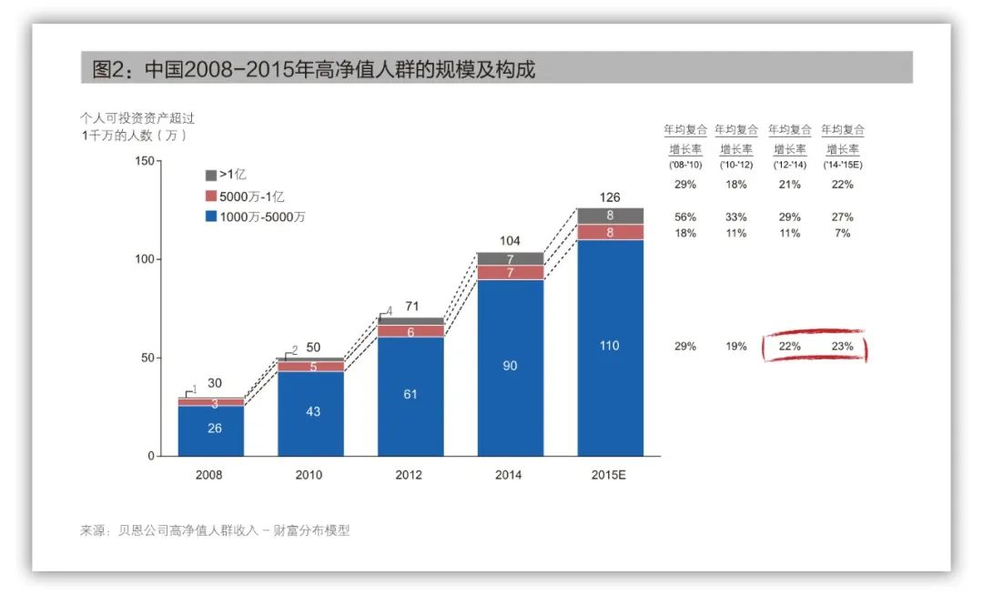 入华25年，“豪车”品牌集体渡劫