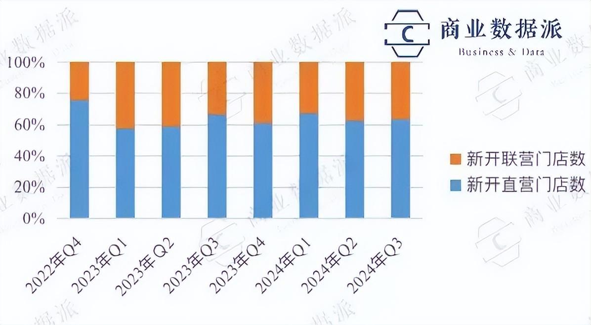 开店狂魔瑞幸，何处寻利润？