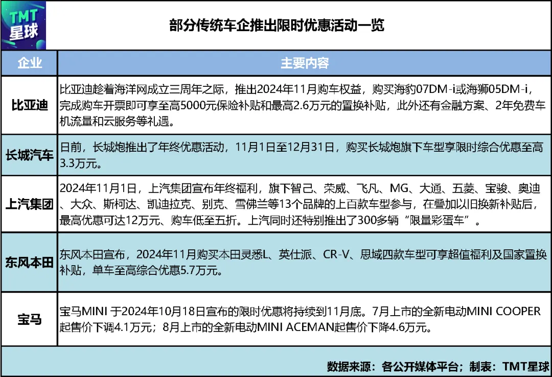 车企们狂促销，谁最有望达成年度销量KPI？