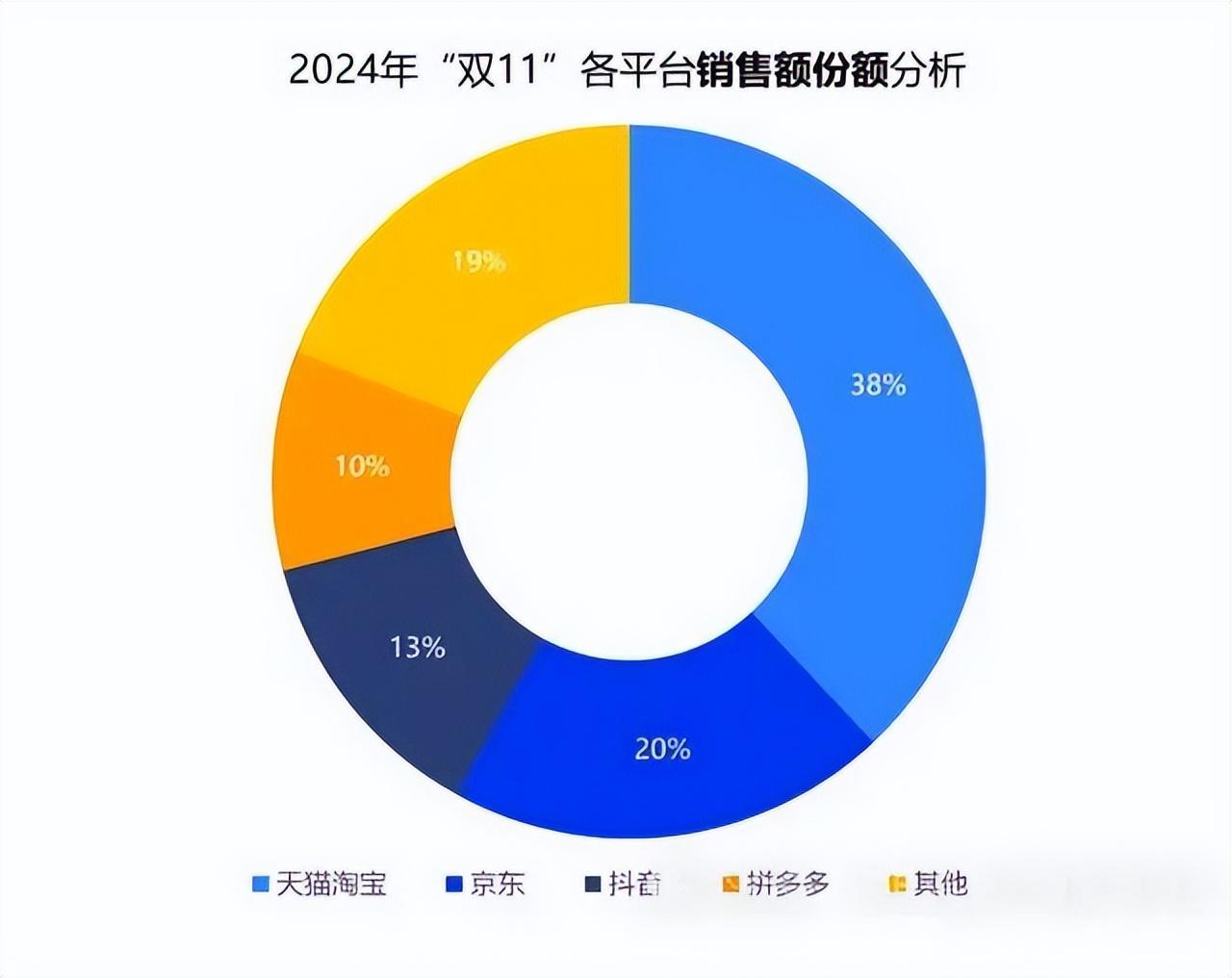 “反卷”风暴席卷双十一，商家们却卖爆了