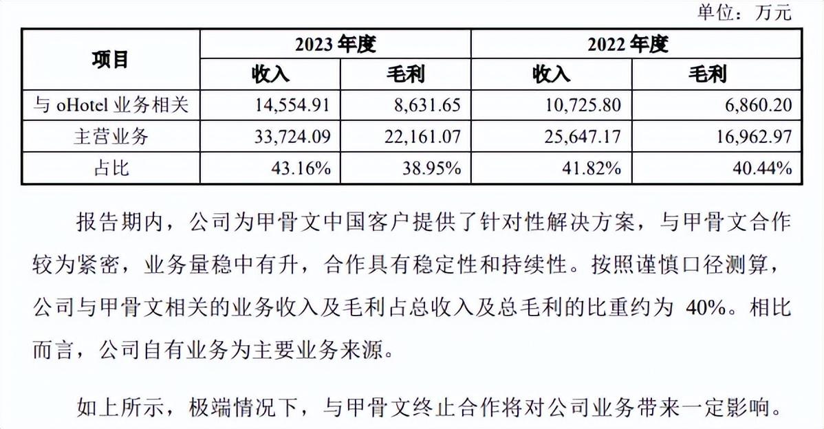 绿云软件IPO梦碎了