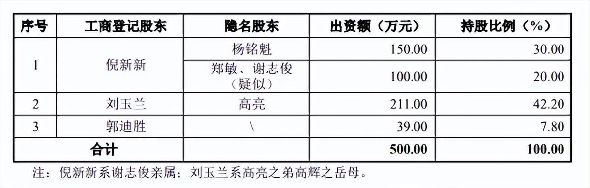 绿云软件IPO梦碎了