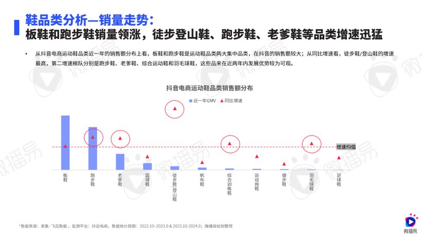 研究报告 | 运动热 X 社媒风，鞋服行业这些机会增量不能错过！