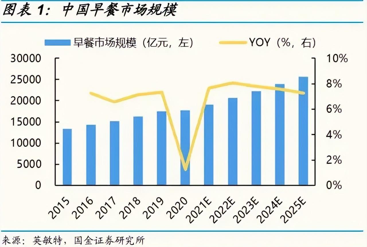 住汉庭不吃早餐，不是白来了吗？