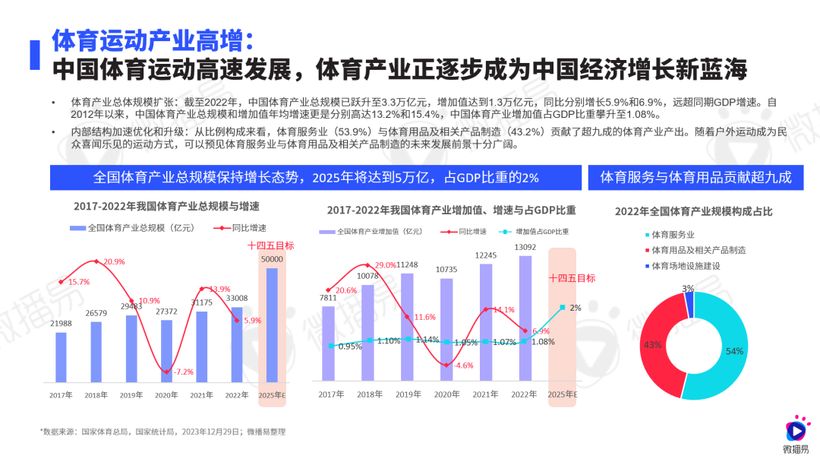 研究报告 | 运动热 X 社媒风，鞋服行业这些机会增量不能错过！