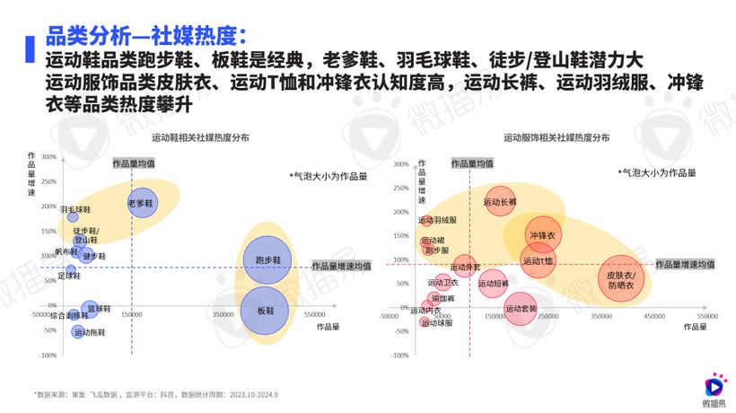 研究报告 | 运动热 X 社媒风，鞋服行业这些机会增量不能错过！