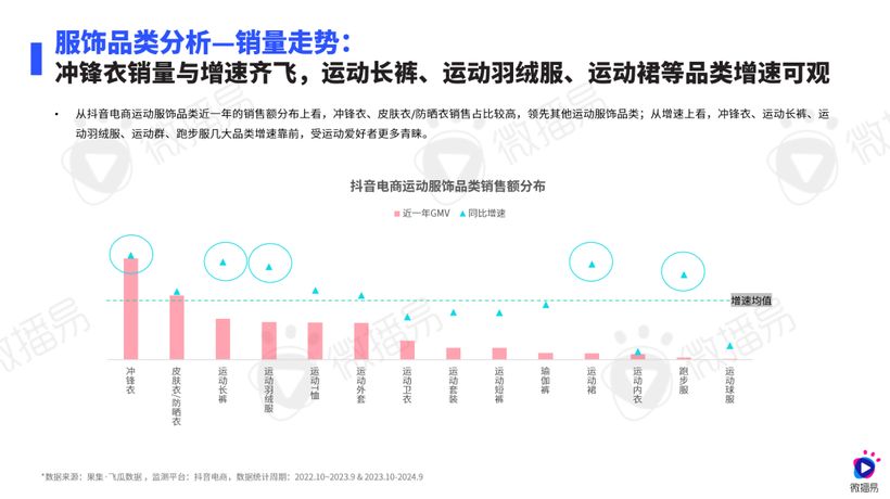 研究报告 | 运动热 X 社媒风，鞋服行业这些机会增量不能错过！