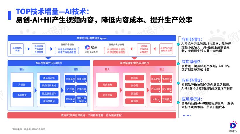 研究报告 | 运动热 X 社媒风，鞋服行业这些机会增量不能错过！