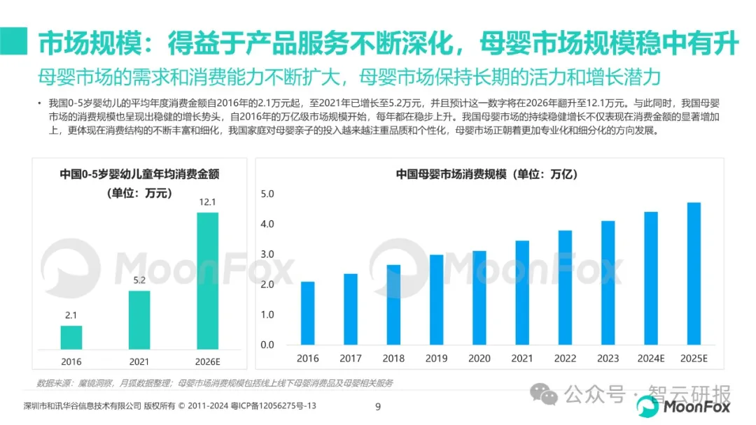 【报告解读】《母婴行业发展趋势洞察报告》：新机遇与品牌营销启示（附下载）