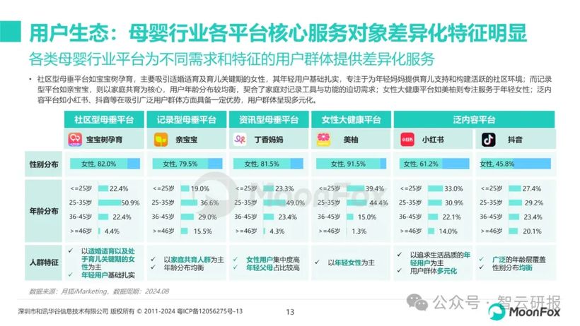 【报告解读】《母婴行业发展趋势洞察报告》：新机遇与品牌营销启示（附下载）