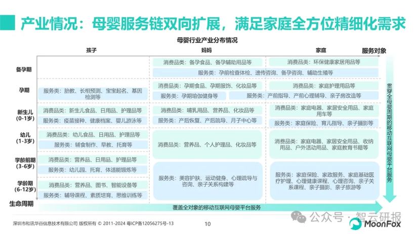 【报告解读】《母婴行业发展趋势洞察报告》：新机遇与品牌营销启示（附下载）