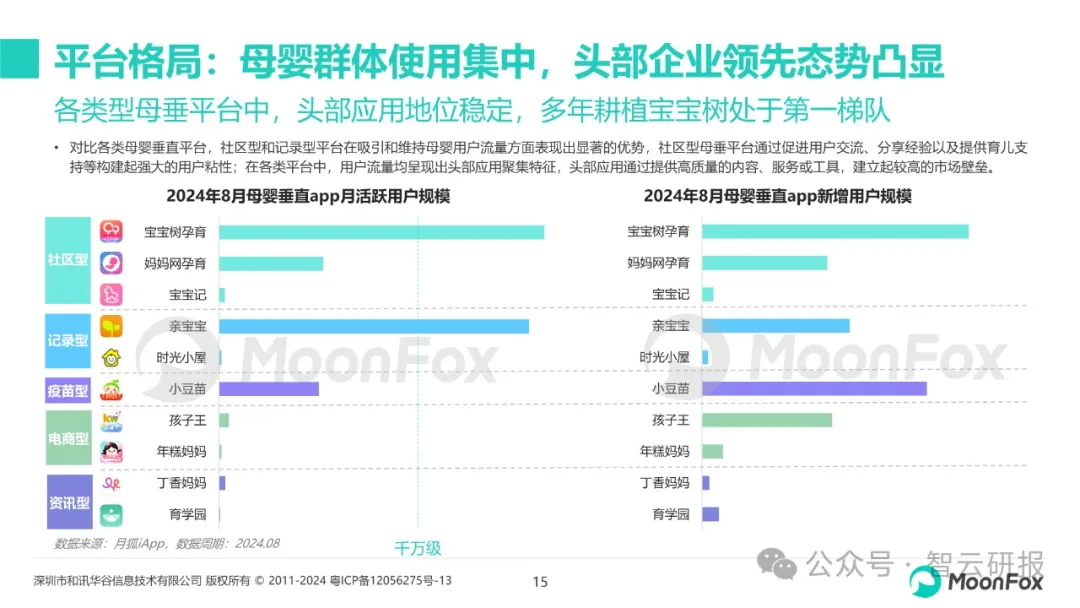 【报告解读】《母婴行业发展趋势洞察报告》：新机遇与品牌营销启示（附下载）