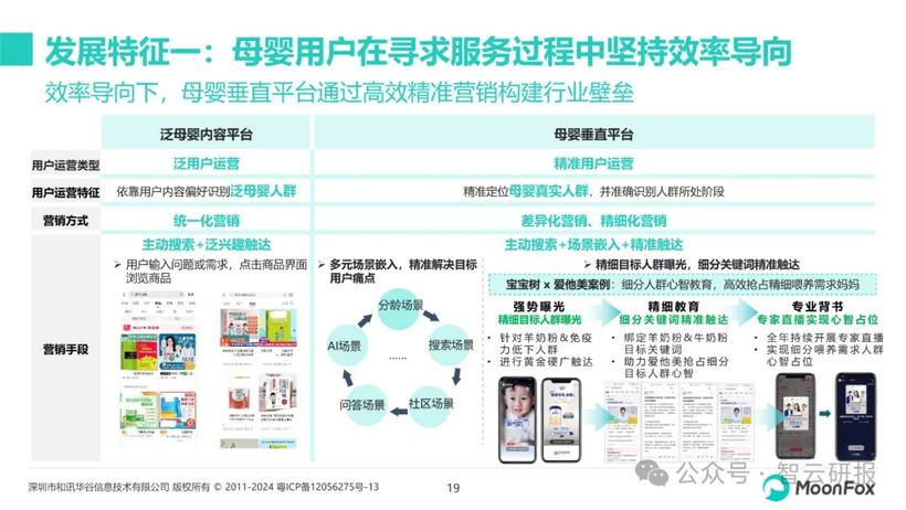 【报告解读】《母婴行业发展趋势洞察报告》：新机遇与品牌营销启示（附下载）