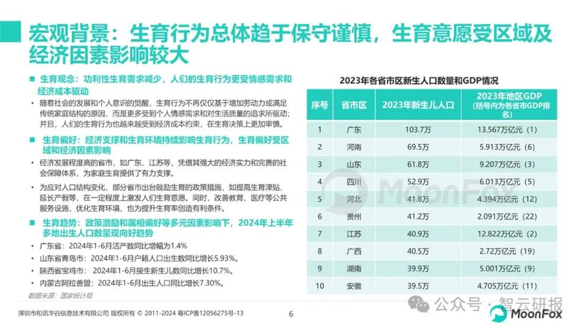 【报告解读】《母婴行业发展趋势洞察报告》：新机遇与品牌营销启示（附下载）