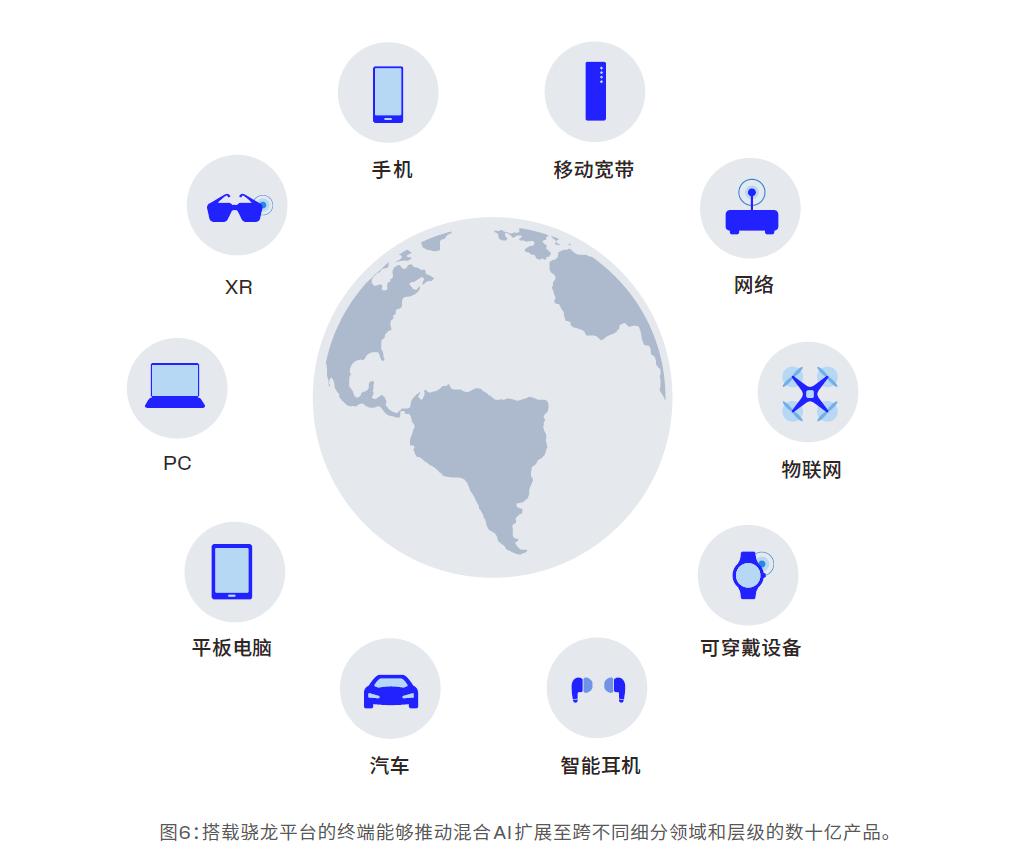 全面AI转型，高通剧透了智能终端的下个十年