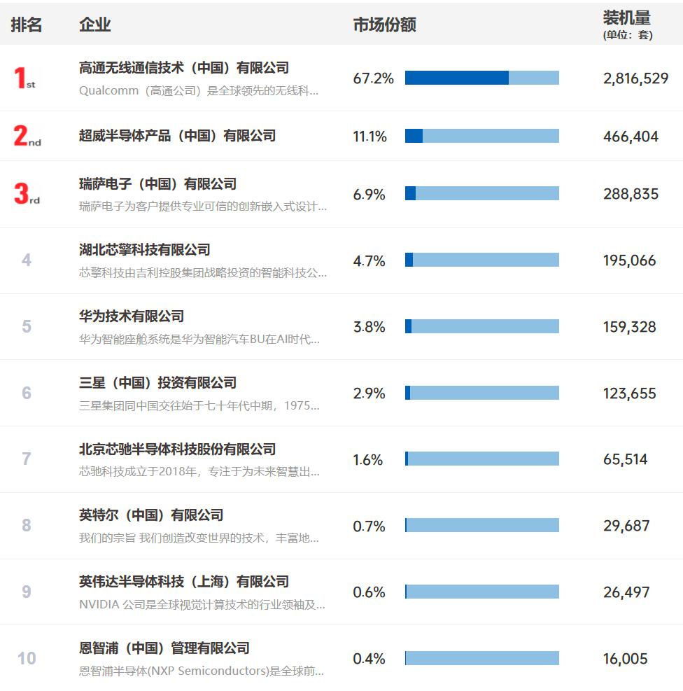 全面AI转型，高通剧透了智能终端的下个十年