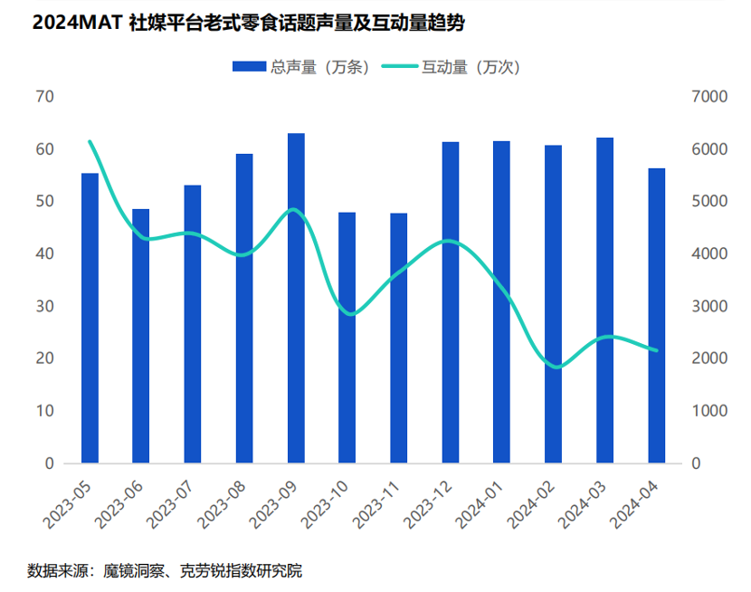 “怀旧经济”升温，先火了这8个细分市场