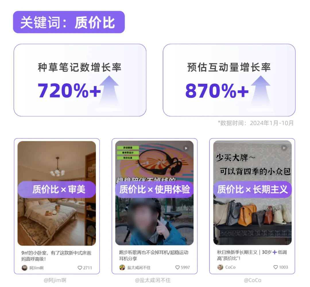 两大关键词，洞见小红书新型消费观