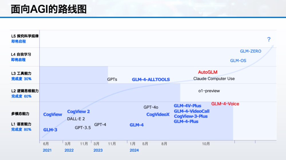 OpenAI错过的7个月，智能体2.0借终端爆发？