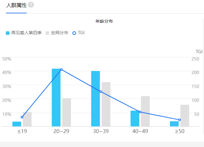 “综艺之神”降临，《再见爱人4》配得么？