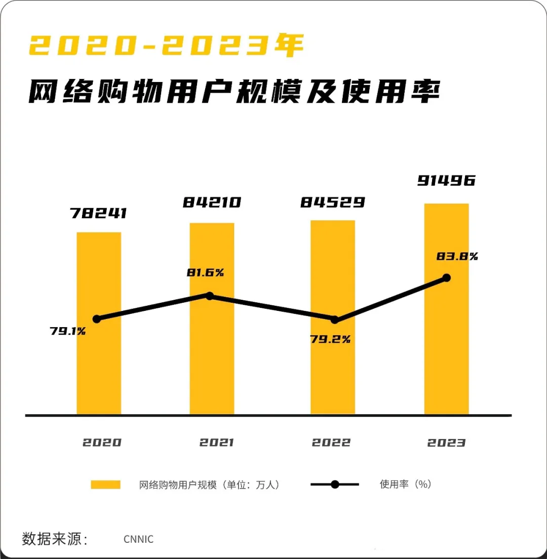 别让“流量税”加剧电商行业“阶层固化”