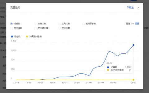 别让“流量税”加剧电商行业“阶层固化”