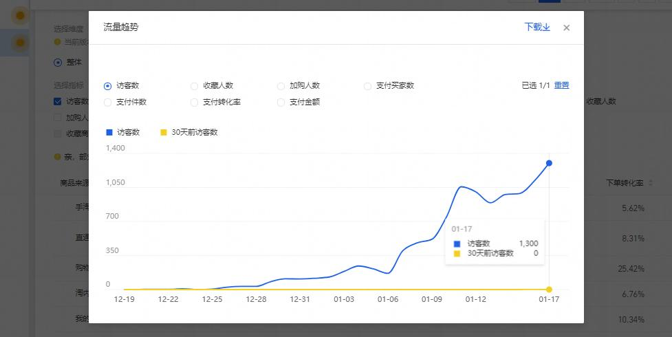 别让“流量税”加剧电商行业“阶层固化”