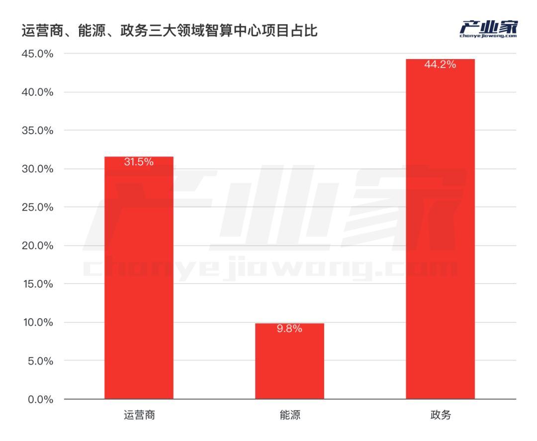 AI大模型落地，为什么是央国企先行？