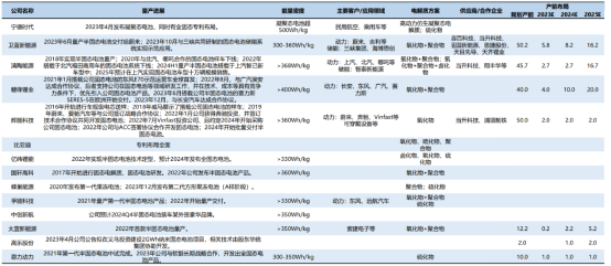 加码固态电池，宁德时代想继续当“宁王”