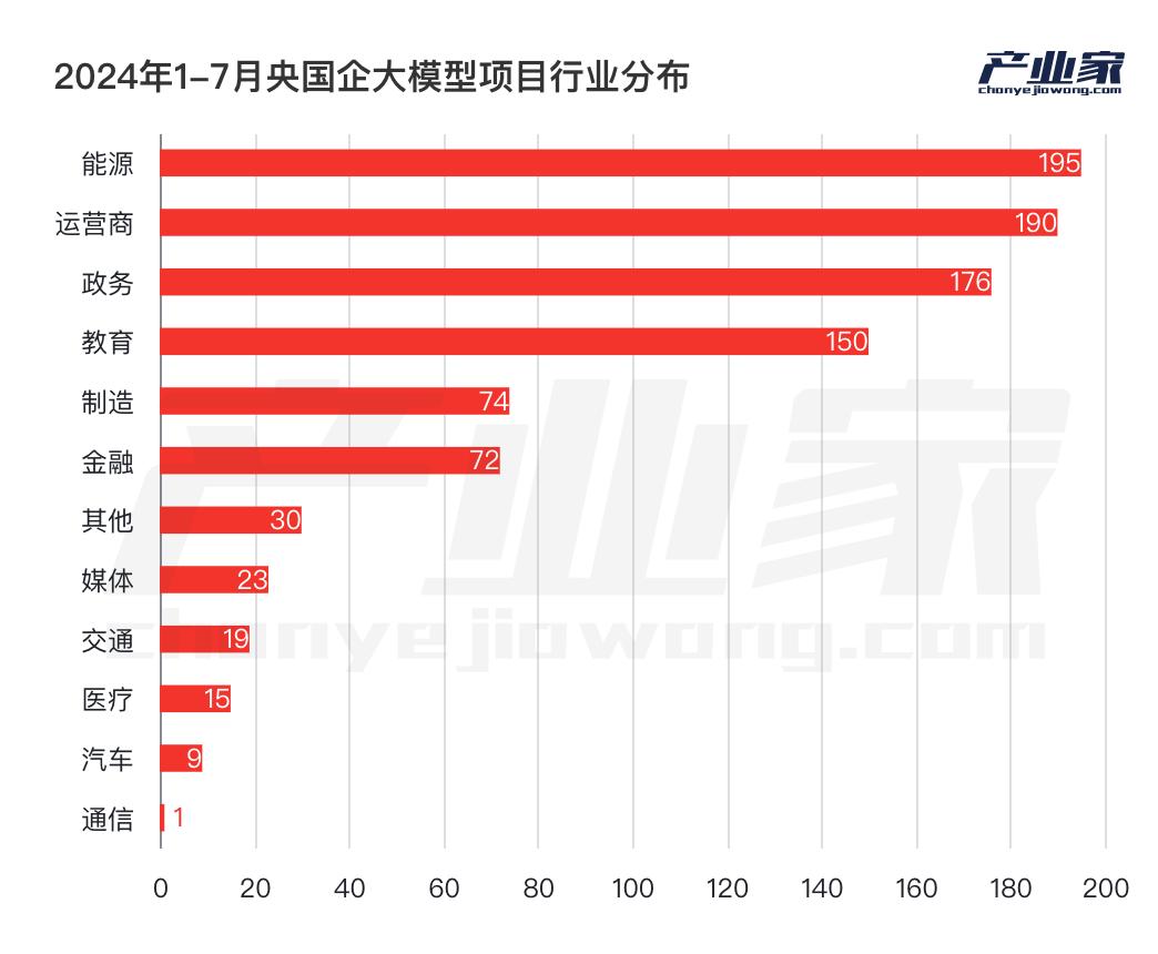 AI大模型落地，为什么是央国企先行？