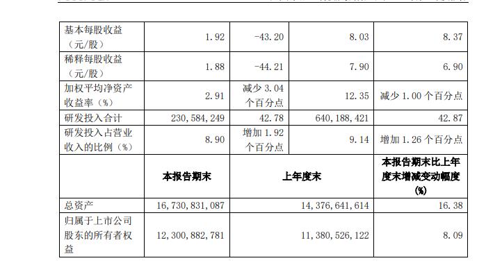 石头科技急寻第二曲线