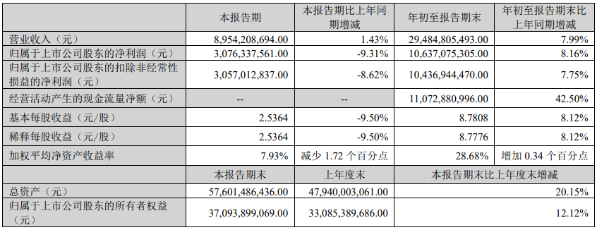 “重营销、轻研发”策略失灵，迈瑞医疗直面“失速”挑战