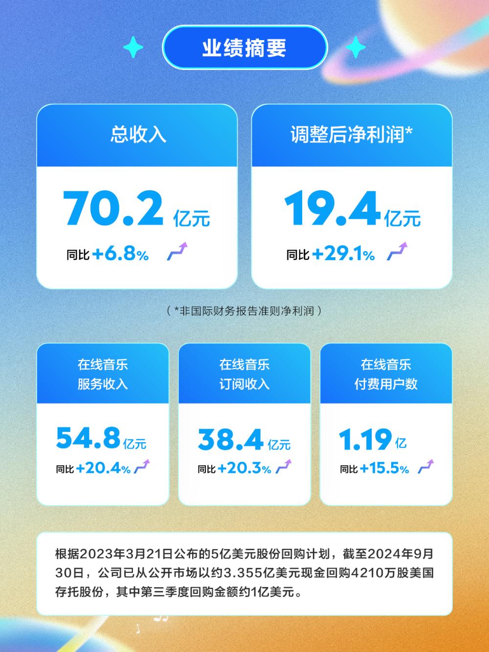 腾讯音乐三季报，稳健与隐忧并存