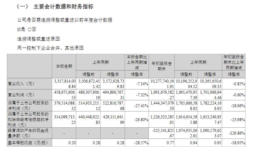 《再见爱人4》，拯救芒果TV？