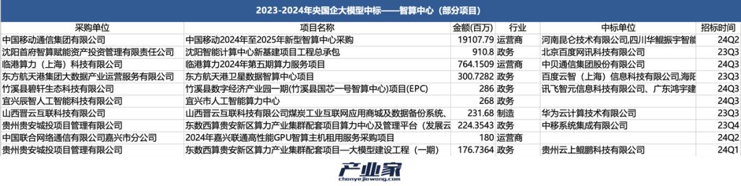 AI大模型落地，为什么是央国企先行？