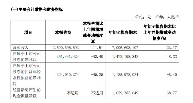 石头科技急寻第二曲线