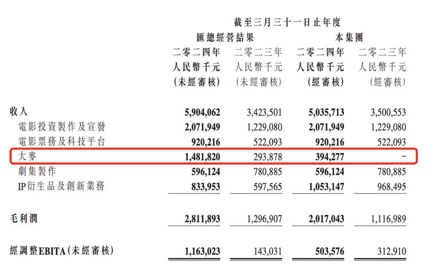 腾讯音乐三季报，稳健与隐忧并存