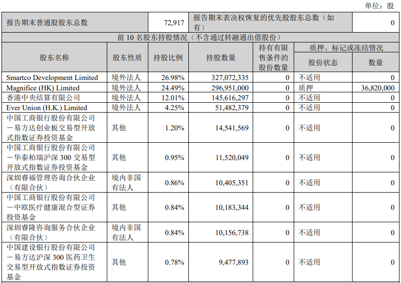 “重营销、轻研发”策略失灵，迈瑞医疗直面“失速”挑战