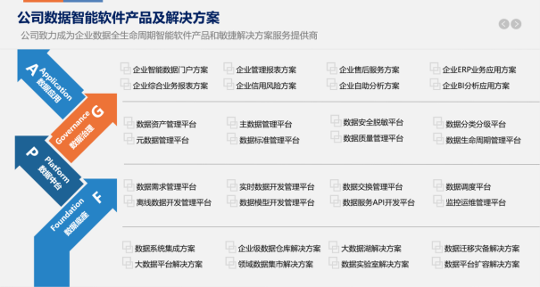 罗盘科技：二十载数据征程，引领数智未来