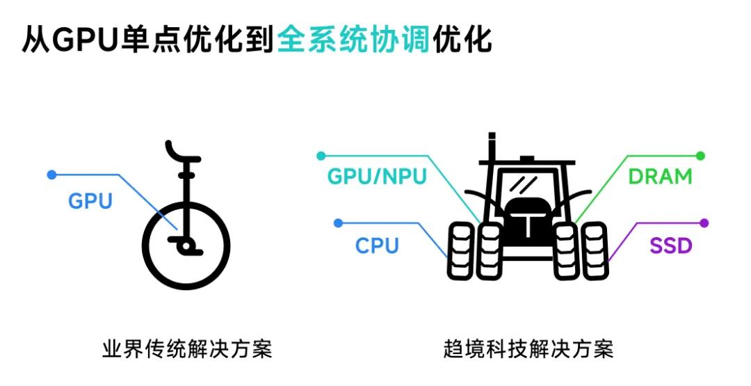 ​“以存换算” 降低大模型落地门槛，清华系又跑出一家明星公司