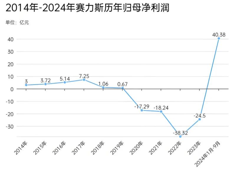 华为的竞“界”