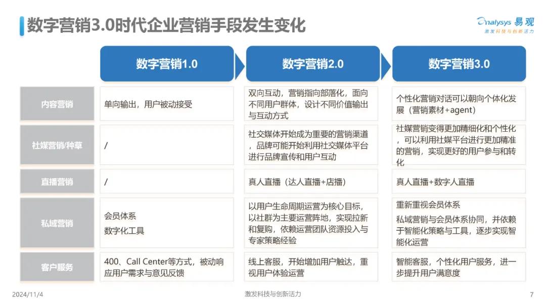 【报告解读】《中国AI+营销趋势洞察》：八大趋势及应对策略