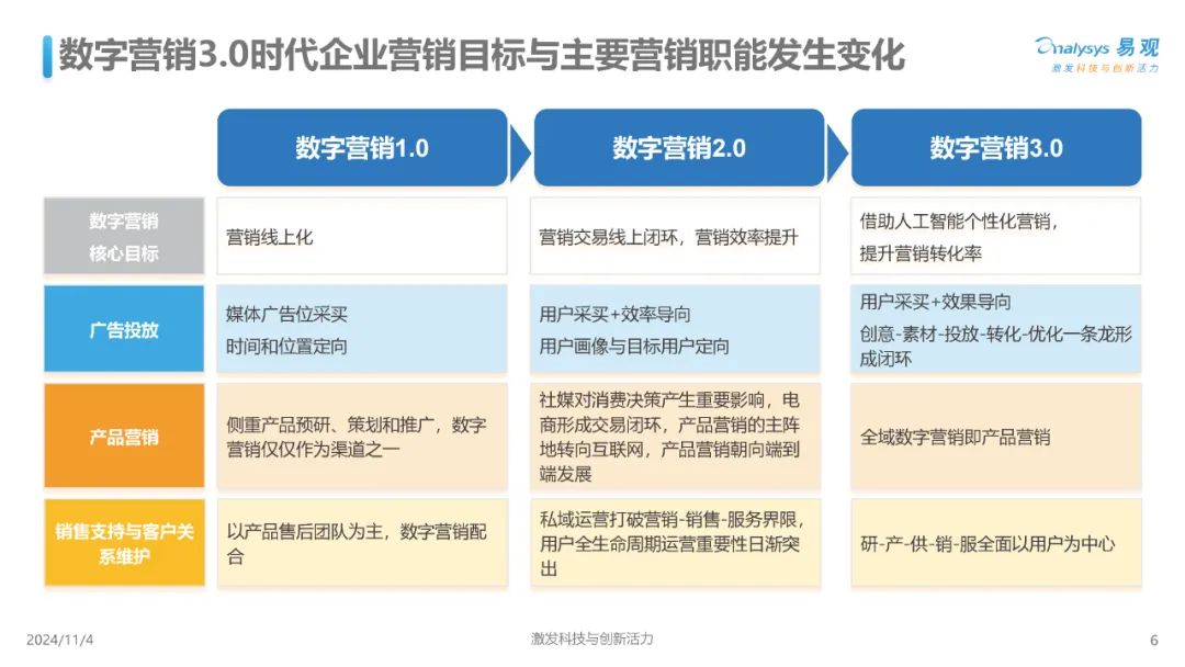 【报告解读】《中国AI+营销趋势洞察》：八大趋势及应对策略