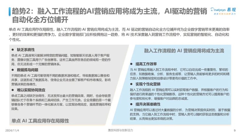 【报告解读】《中国AI+营销趋势洞察》：八大趋势及应对策略