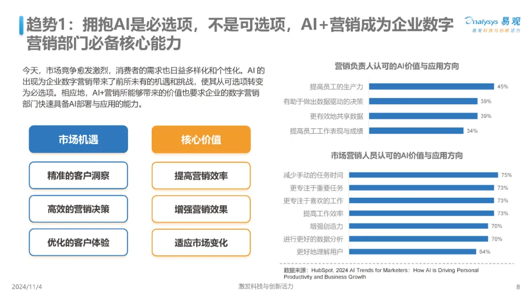 【报告解读】《中国AI+营销趋势洞察》：八大趋势及应对策略